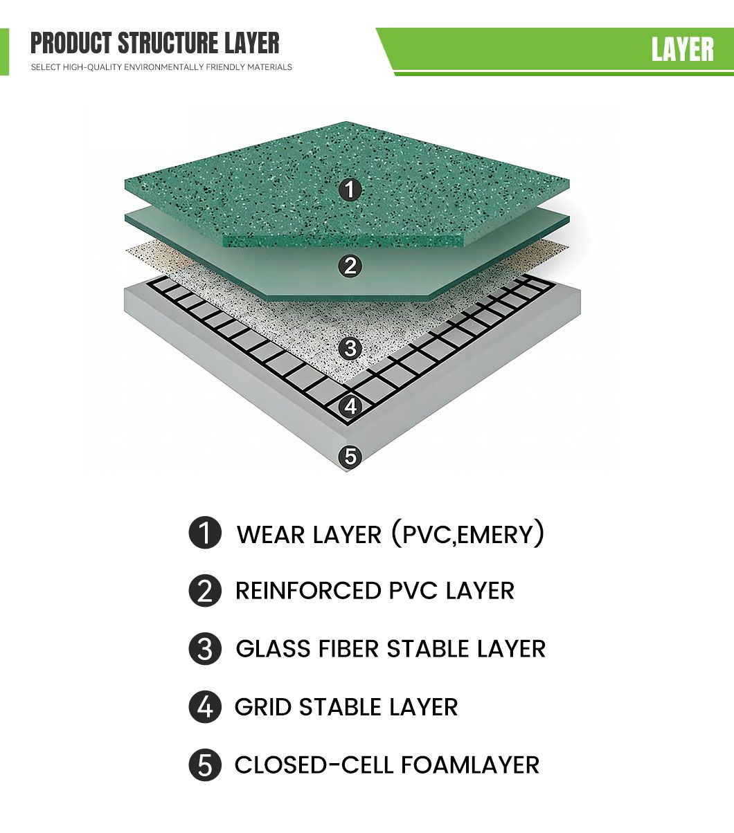 Wear layer, reinforced PVC layer,glass fiber stable layer, grid stable layer, closed-cell foam layer