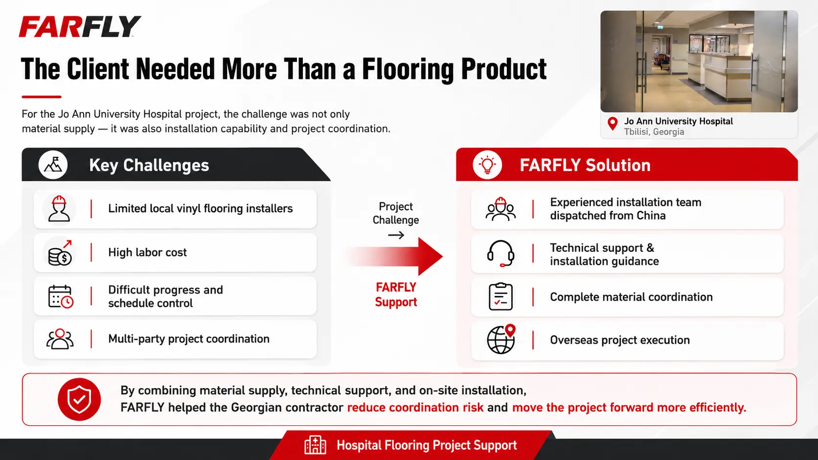 The Client Needed More Than a Flooring Product